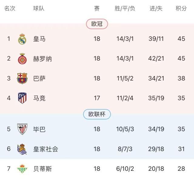 总决赛直播-10人皇马绝杀保级队，欧超头牌避免闹笑话