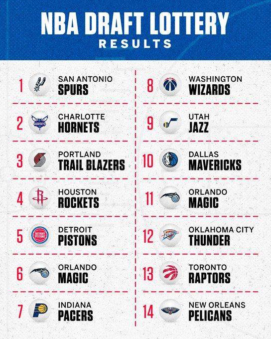 S赛官网-NBA乐透抽签结果出炉 马刺喜提状元锁定文班亚马